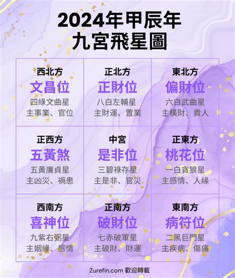 九宮飛 家居風水 飛星尋龍|【農曆新年2024】九宮飛星2024！龍年家居風水佈置。